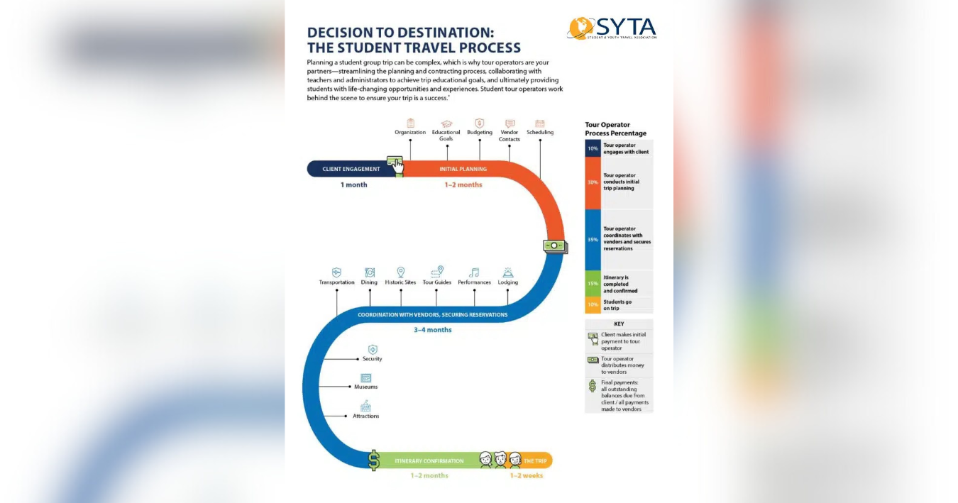 ETI StudentTravelProcess Web2